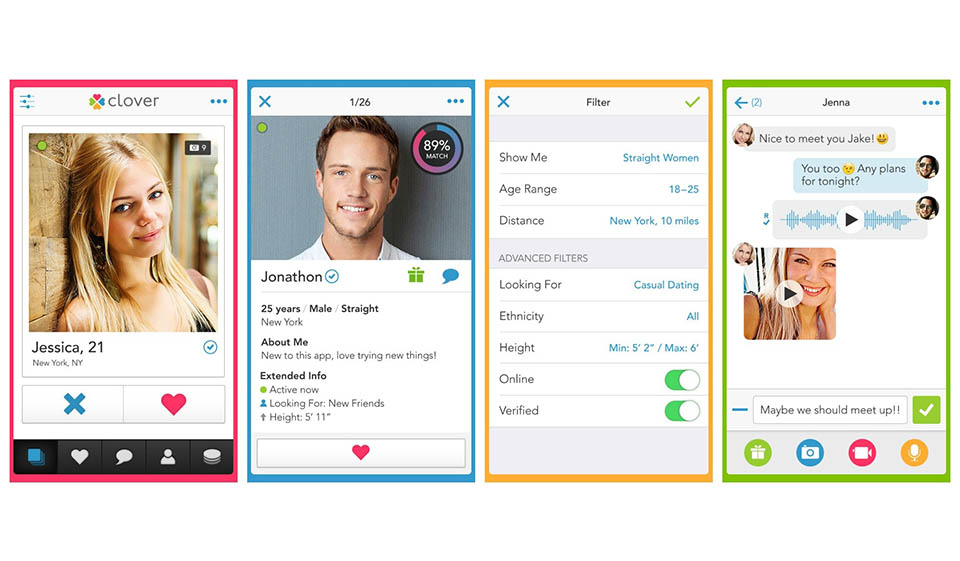 Caratteristiche del sito di incontri Clover